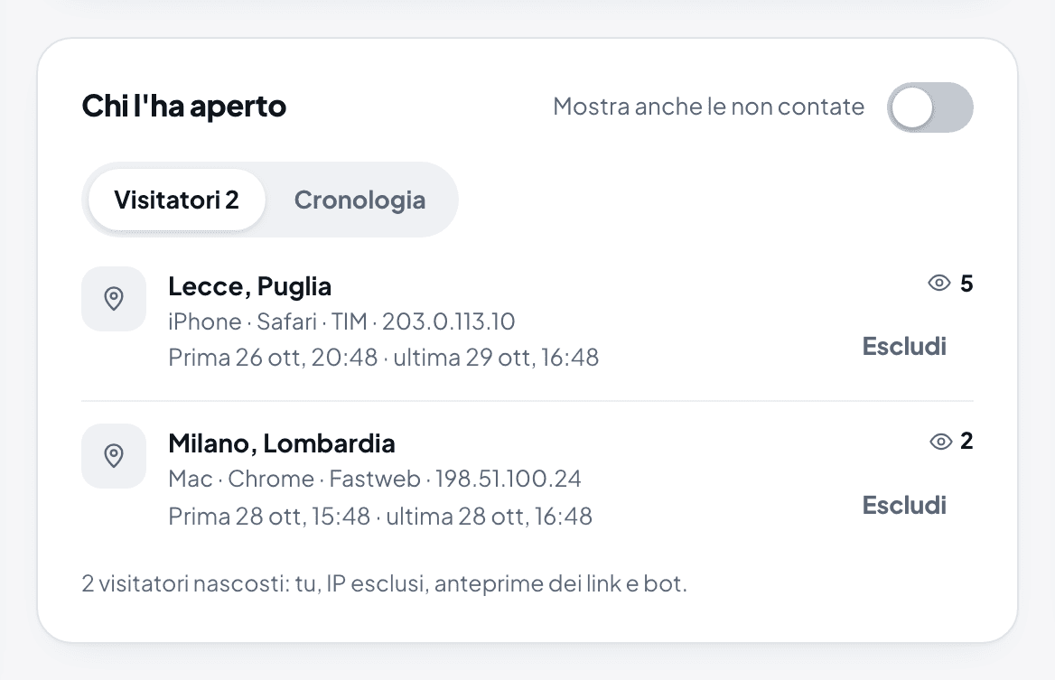 Il riquadro Chi l'ha aperto con due visitatori, da Lecce e da Milano